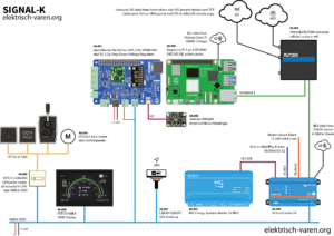 Signal-K schema met OpenMarine McArthur HAT