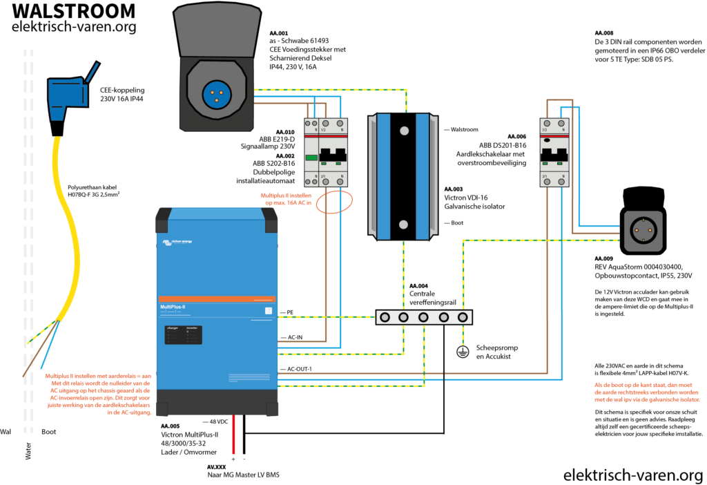 Walstroomschema van Cornelis: elektrische boot opladen via de Victron MultiPlus.