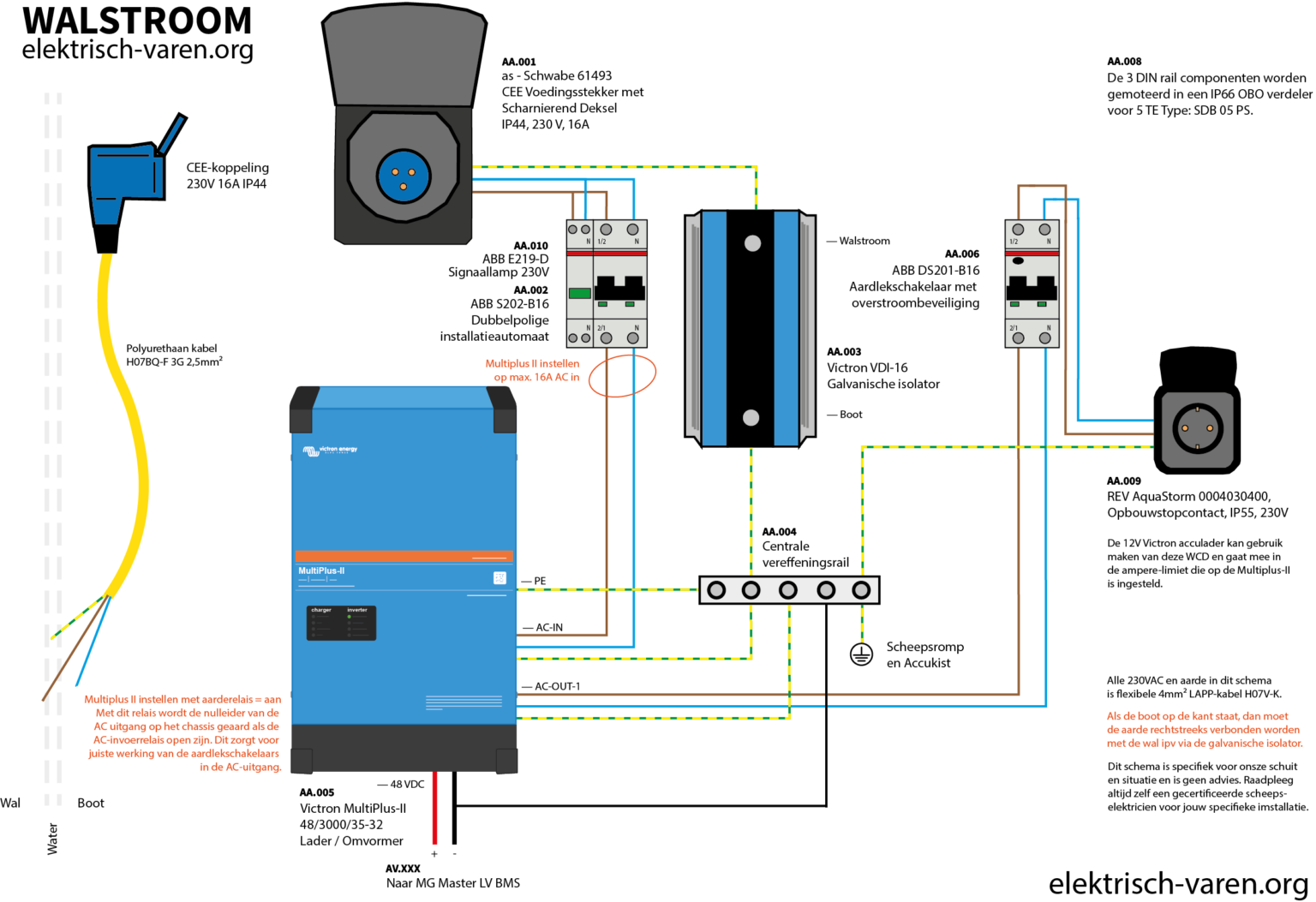 Walstroomschema van Cornelis: elektrische boot opladen via de Victron MultiPlus.