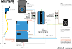 Walstroomschema van Cornelis: elektrische boot opladen via de Victron MultiPlus.